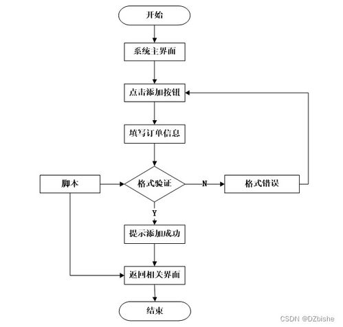 基于web的电子产品销售系统 计算机毕设 附源码69903